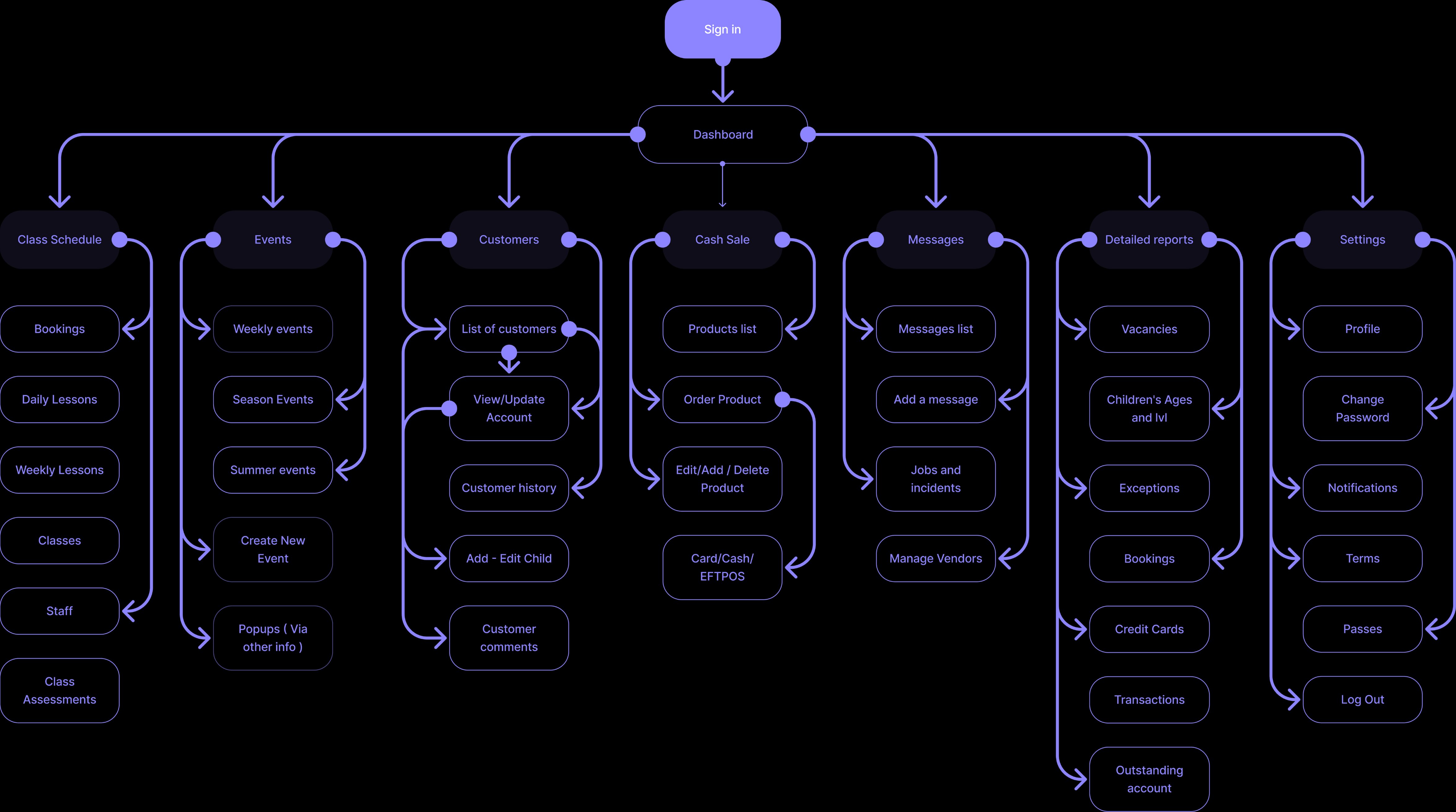 Intrac — full user flow diagram