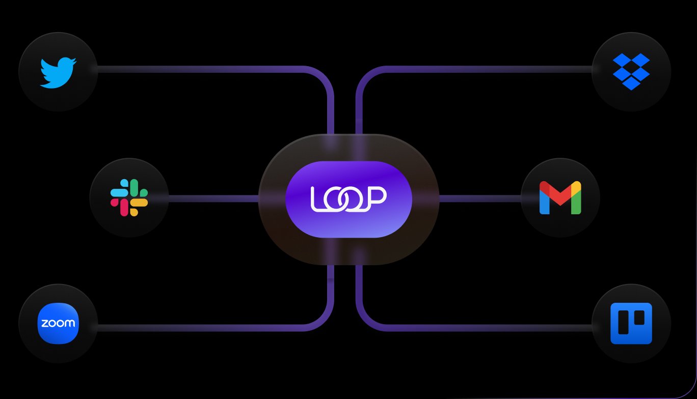 Loop solution