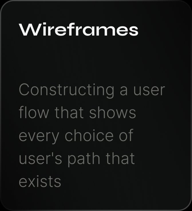 Wireframes