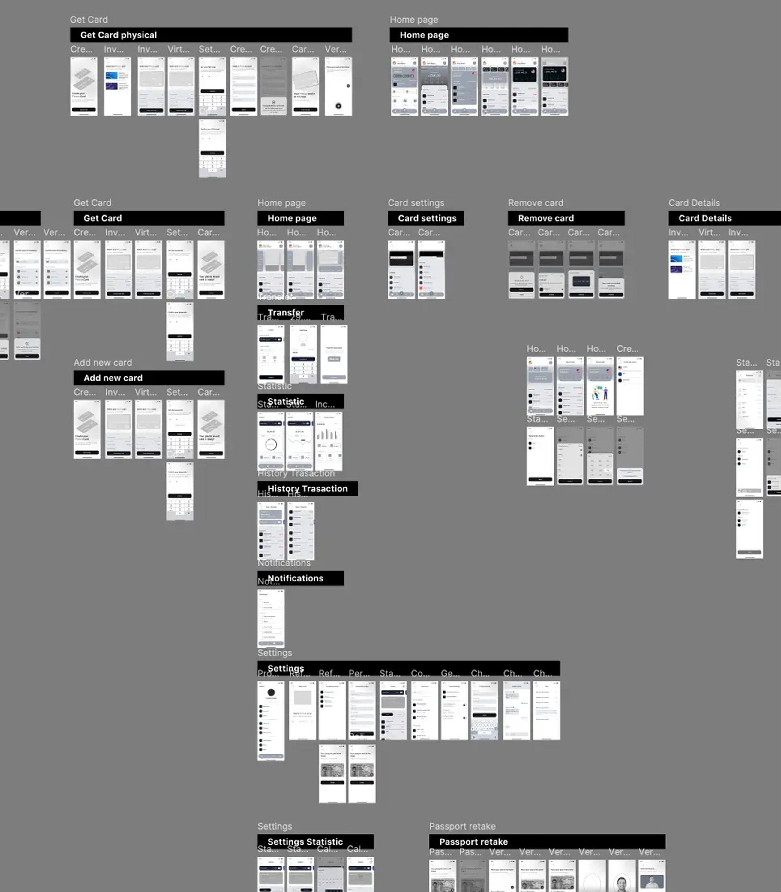 Neobank wireframes overview